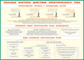 Таблица "Опасные факторы действия электрического тока" (100х140 сантиметров, винил) - fgospostavki.ru - Мегион