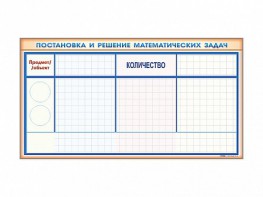Фрагмент (демонстрационный) магнитно-маркерный "Постановка и решение математических задач" + комплект тематических магнитов - fgospostavki.ru - Мегион