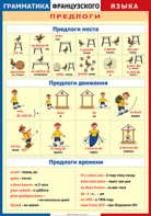 Таблица "Грамматика французского языка. Предлоги" (100х140 сантиметров, винил) - fgospostavki.ru - Мегион