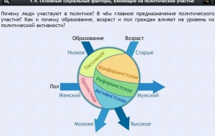 Интерактивные курсы. Обществознание 9 классы. Базовый - fgospostavki.ru - Мегион