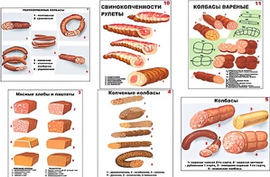 Плакаты ПРОФТЕХ "Ассортимент колбасной и мясной продукции" (11 пл, винил, 70х100) - fgospostavki.ru - Мегион