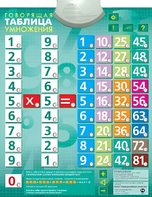 Озвученный плакат "Таблица умножения" - fgospostavki.ru - Мегион