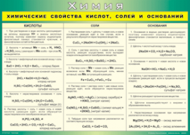 Таблица "Химические свойства кислот, солей и оснований" (100х140 сантиметров, винил) - fgospostavki.ru - Мегион