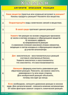Таблица "Алгоритм описания реакции" (100х140 сантиметров, винил) - fgospostavki.ru - Мегион