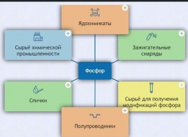 Интерактивные курсы. Химия 9 класс. Базовый. - fgospostavki.ru - Мегион
