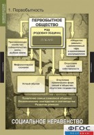 Комплект таблиц. Всемирная история (обобщающие таблицы). - fgospostavki.ru - Мегион