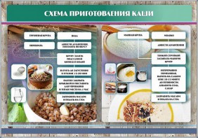 Стенд "Схема приготовления каши" - fgospostavki.ru - Мегион