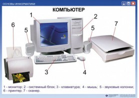 Комплект таблиц. Основы информатики - fgospostavki.ru - Мегион