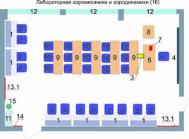 Учебная лаборатория аэромеханики и аэродинамики  - fgospostavki.ru - Мегион