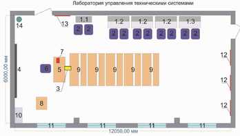 Лаборатория управления техническими системами - fgospostavki.ru - Мегион