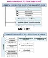 Электронные плакаты «Технические измерения. Метрология, стандартизация и сертификация» - fgospostavki.ru - Мегион