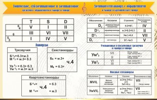 Стенд "Аккорды" - fgospostavki.ru - Мегион