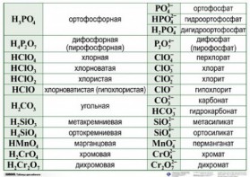 Справочные таблицы для кабинета химии (комплект 19 таблиц и 32 раздаточных карточек) - fgospostavki.ru - Мегион