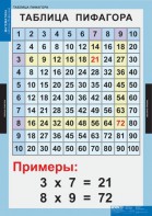 Комплект таблиц. Математика. Математические таблицы для начальной школы. - fgospostavki.ru - Мегион