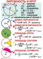 Комплект таблиц. Геометрия 7-11 класс - fgospostavki.ru - Мегион