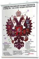 Плакаты по истории России для оформления кабинета. - fgospostavki.ru - Мегион