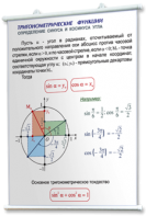 Плакаты по математике для оформления кабинета. - fgospostavki.ru - Мегион