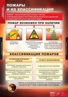 Комплект таблиц. ОБЖ. Пожарная безопасность. - fgospostavki.ru - Мегион