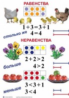 Комплект таблиц по математике для начальной школы. Математика 1 класс - fgospostavki.ru - Мегион