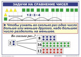 Комплект таблиц по математике для начальной школы. Математика 2 класс. "Умножение и деление" - fgospostavki.ru - Мегион