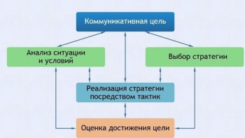 Интерактивные курсы. Русский язык 11 класс . Базовый. - fgospostavki.ru - Мегион