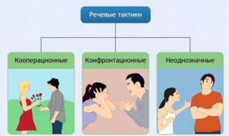 Интерактивные курсы. Русский язык 10 класс . Базовый. - fgospostavki.ru - Мегион