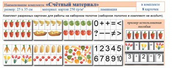 Учебно-наглядное пособие для начальных классов. Счетный материал - fgospostavki.ru - Мегион