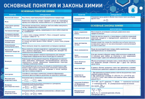 Стенд "Основные понятия и законы химии" - fgospostavki.ru - Мегион