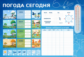 Стенд-уголок маркерный "Погода сегодня" - fgospostavki.ru - Мегион
