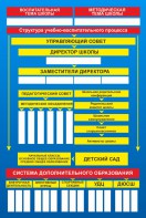 Стенд "Структура школы" - fgospostavki.ru - Мегион