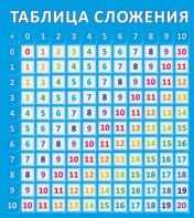 Стенд "Таблица сложения" - fgospostavki.ru - Мегион