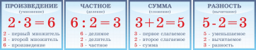 Таблицы "Математика" - fgospostavki.ru - Мегион