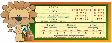 Стенд "Математика для начальных классов" - fgospostavki.ru - Мегион
