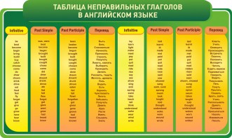 Стенд "Таблица неправильных глаголов в английском языке" - fgospostavki.ru - Мегион