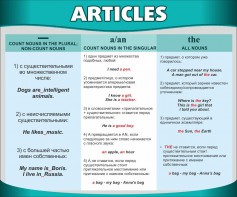 Стенд "Артикли" - fgospostavki.ru - Мегион