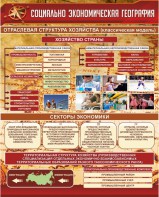 Стенд "Социально-экономическая география. Отраслевая структура хозяйства" - fgospostavki.ru - Мегион