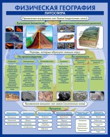 Стенд "Физическая география. Литосфера" Вариант 2 - fgospostavki.ru - Мегион