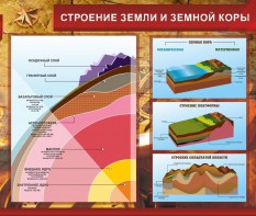 Стенд "Строение Земли и земной коры" Вариант 2 - fgospostavki.ru - Мегион