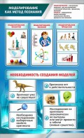Стенд "Моделирование как метод познания" - fgospostavki.ru - Мегион