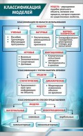 Стенд "Классификация моделей" - fgospostavki.ru - Мегион