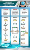 Стенд "Основные алгоритмические функции" - fgospostavki.ru - Мегион