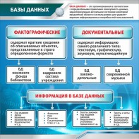 Стенд "Базы данных" - fgospostavki.ru - Мегион