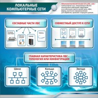Стенд "Локальные компьютерные сети" - fgospostavki.ru - Мегион
