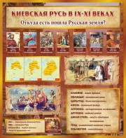 Стенд "Киевская Русь" - fgospostavki.ru - Мегион