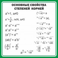 Стенд "Основные свойства степеней корней" - fgospostavki.ru - Мегион