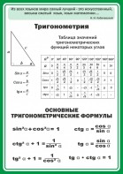 Стенд "Тригонометрия" Вариант 2 - fgospostavki.ru - Мегион