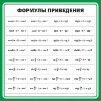 Стенд "Формулы приведения" - fgospostavki.ru - Мегион