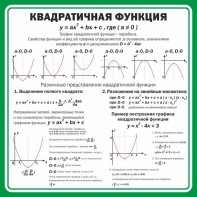 Стенд "Квадратичная функция" - fgospostavki.ru - Мегион