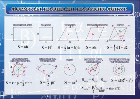 Стенд "Формулы площади плоских фигур" - fgospostavki.ru - Мегион