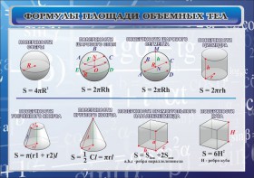 Стенд "Формулы площади объемных тел" - fgospostavki.ru - Мегион